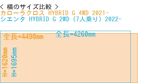 #カローラクロス HYBRID G 4WD 2021- + シエンタ HYBRID G 2WD（7人乗り）2022-